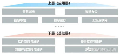 数字化转型浪潮下的IT后市场 驱动因素、产业链重塑与商业模式创新