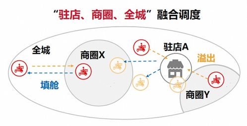 顺丰同城 以饮品即配领先服务标准，赋能新茶饮消费体验升级