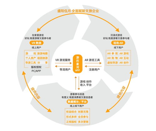 从零到一 盛阳伍月如何以零成本模式，五个月撬动160家景区文旅元宇宙市场