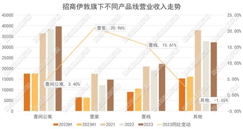 招商伊敦 以“服务式产品”为引擎，驱动高端批发服务的乘法发展