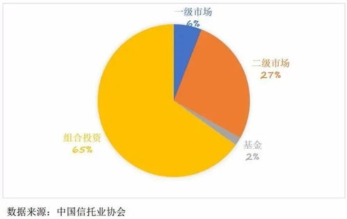 信托业服务资本市场建设的重点与市场营销策划路径